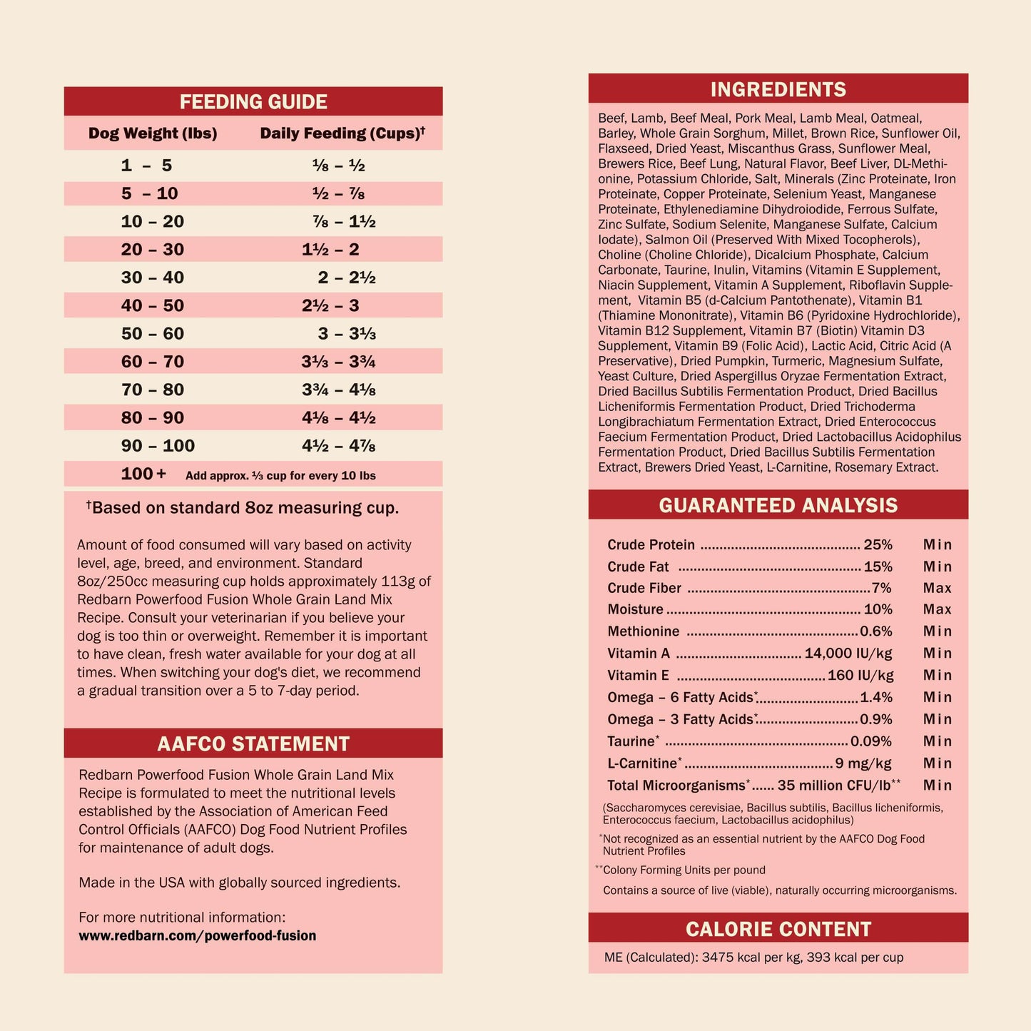 Ingredients & Guaranteed Analysis - Powerfood Fusion Whole Grain Land Mix Recipe