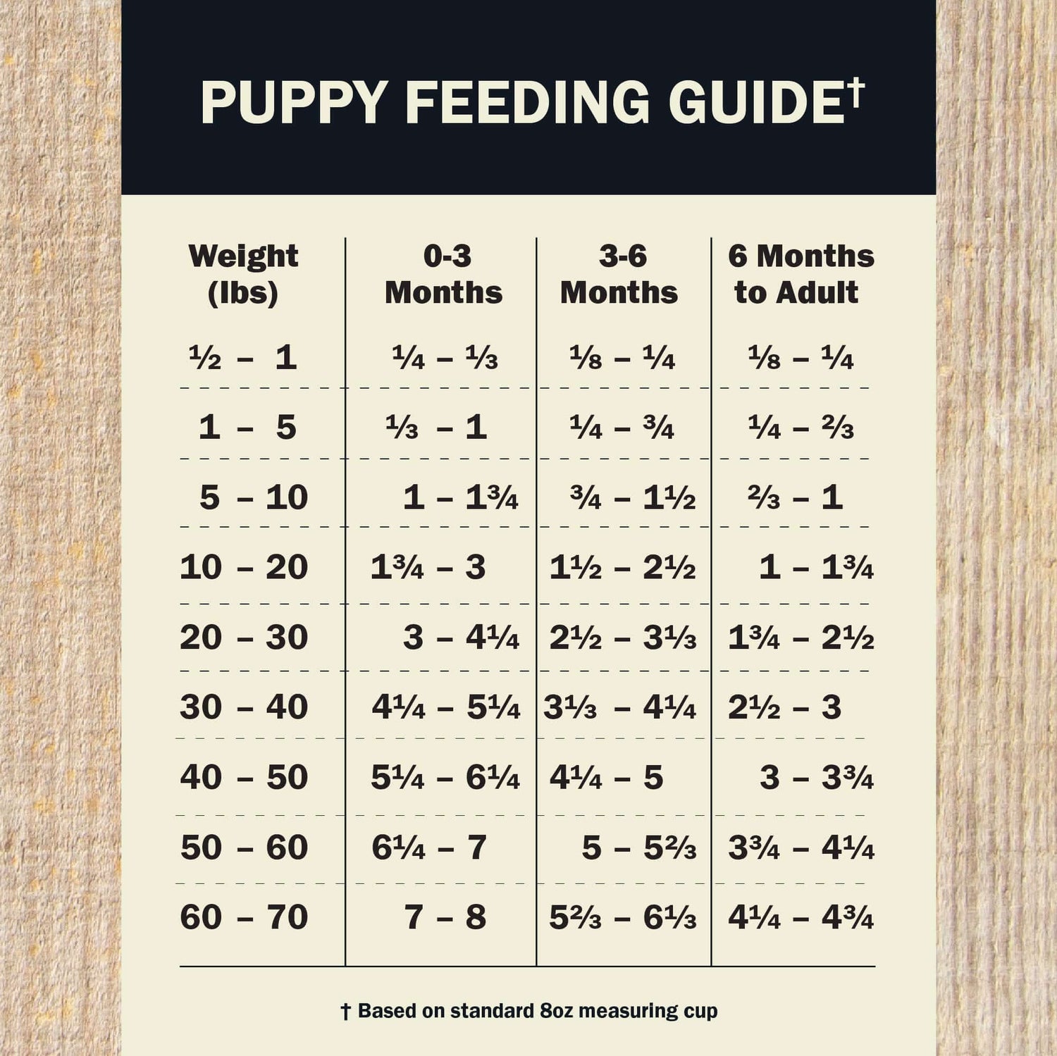 Feeding Guide for the Redbarn Air Dried Healthy Puppy Beef & Lamb Recipe