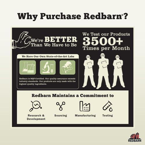 Redbarn QA Statistics